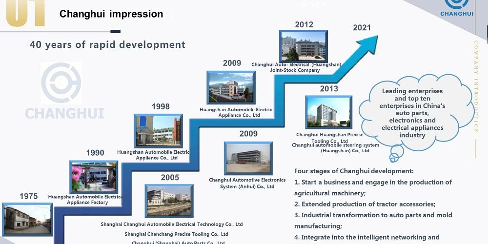 about company1001001 about company1001001
